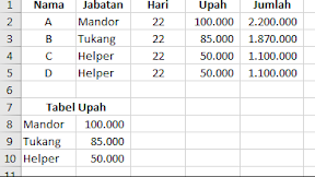 Cara Menghitung Gaji Harian Menggunakan Rumus Excel VLOOKUP